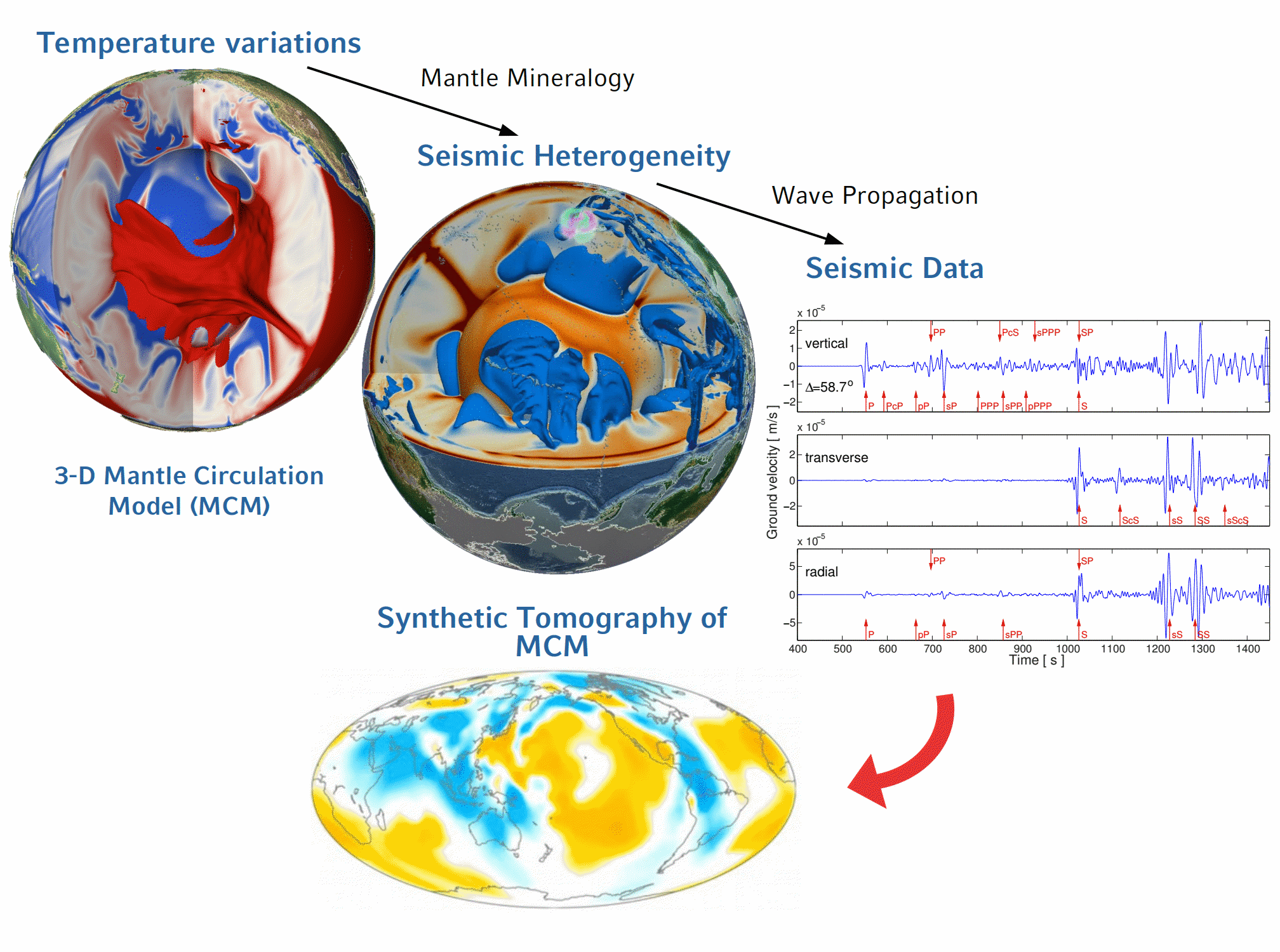 Graphical_abstract_Seismology_Geodynamics.gif