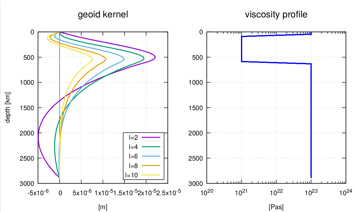 mantle_circulation_model.png