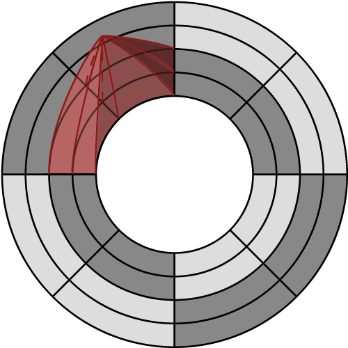 flatland-annulus